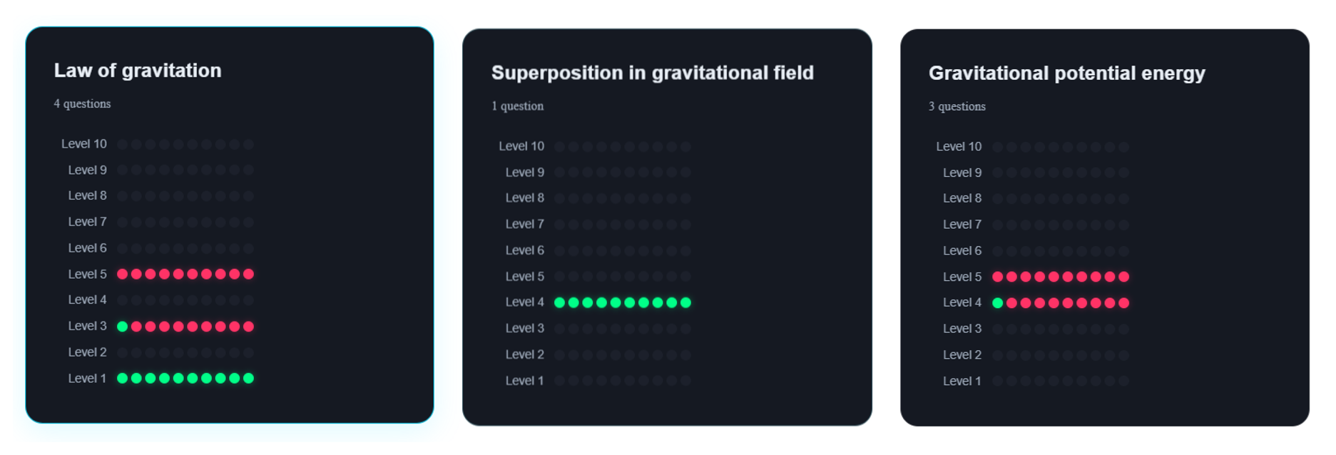 PlutoX concept-level analytics showing which concepts a student or class is struggling with