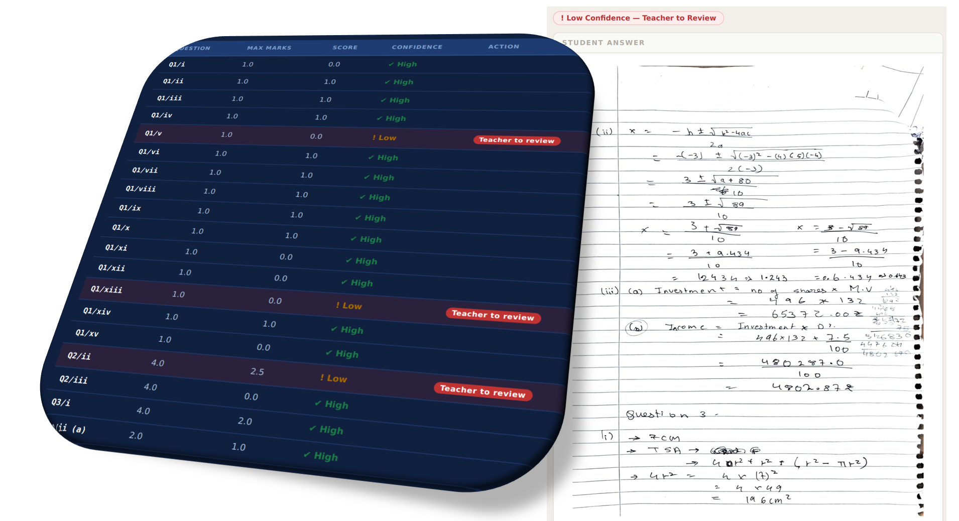 A teacher reviewing and overriding an AI-given score